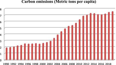 The impact of carbon emission trading scheme on export: Firm-level evidence from China